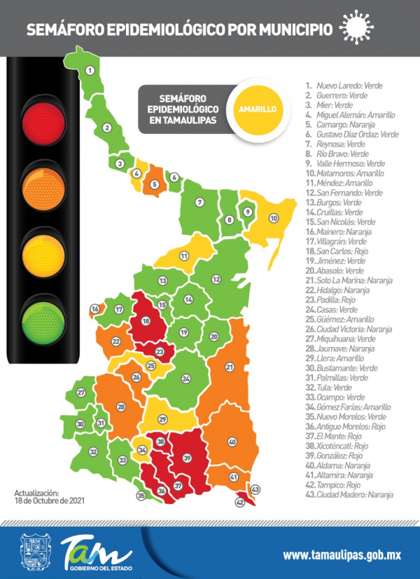En fase II los 43 municipios de Tamaulipas: Salud