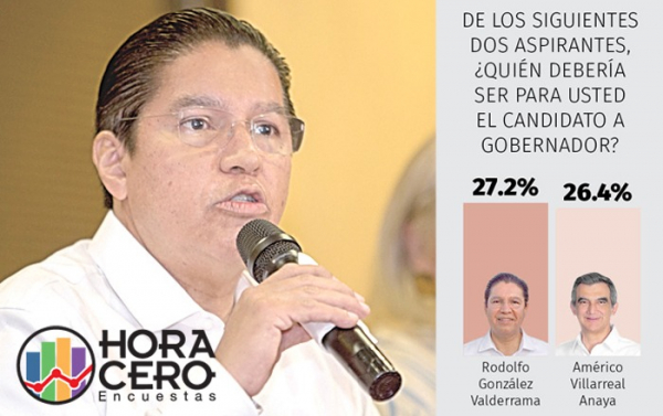 Rodolfo Gonz&aacute;lez Valderrama, la carta fuerte de Morena